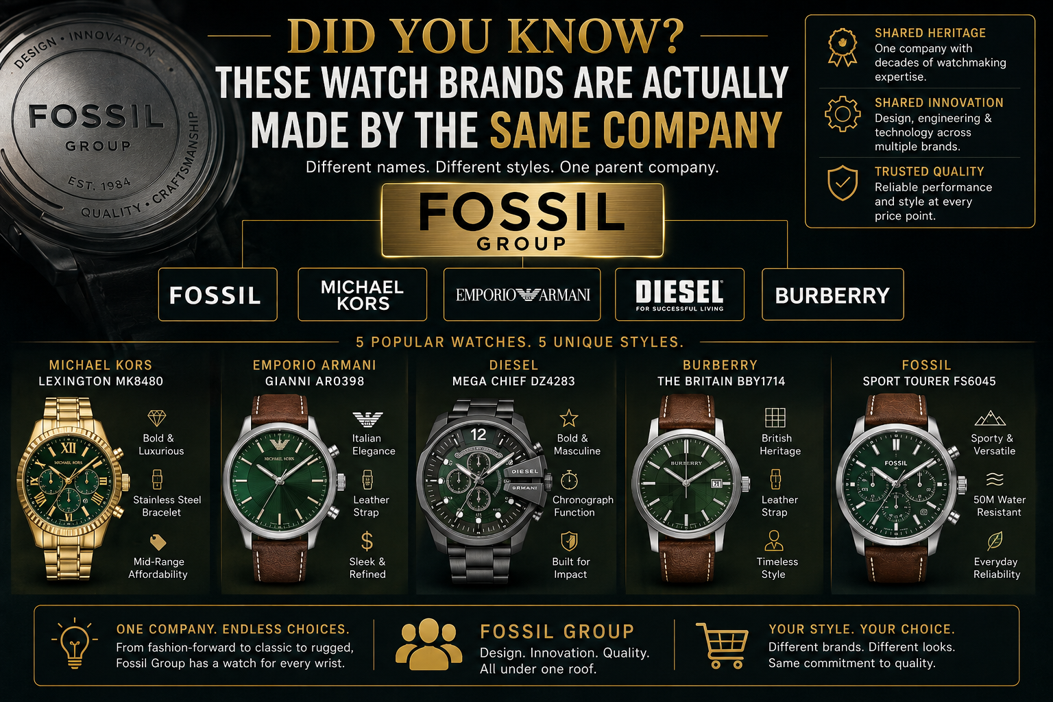 Did You Know These Watch Brands Are Actually Made by the Same Company?