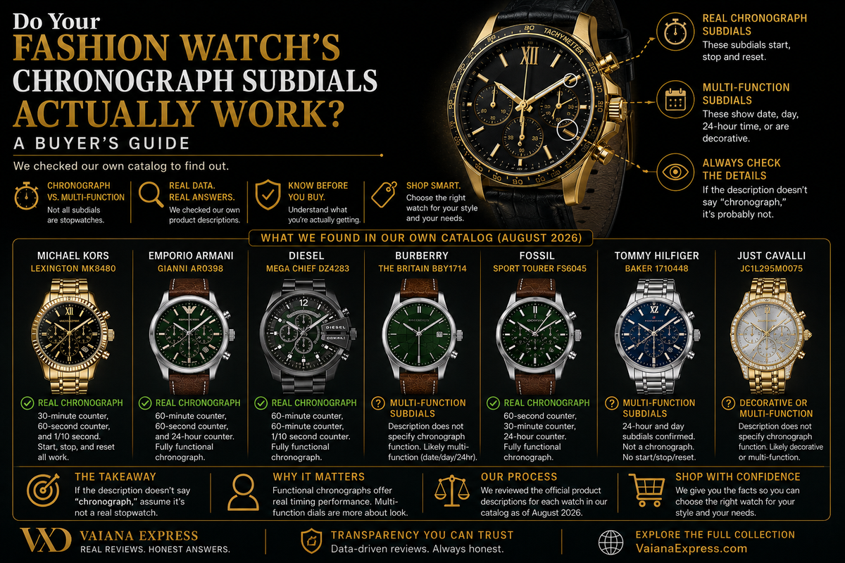 "Do Your Fashion Watch's Chronograph Subdials Actually Work? We Checked Our Own Catalog to Find Out"