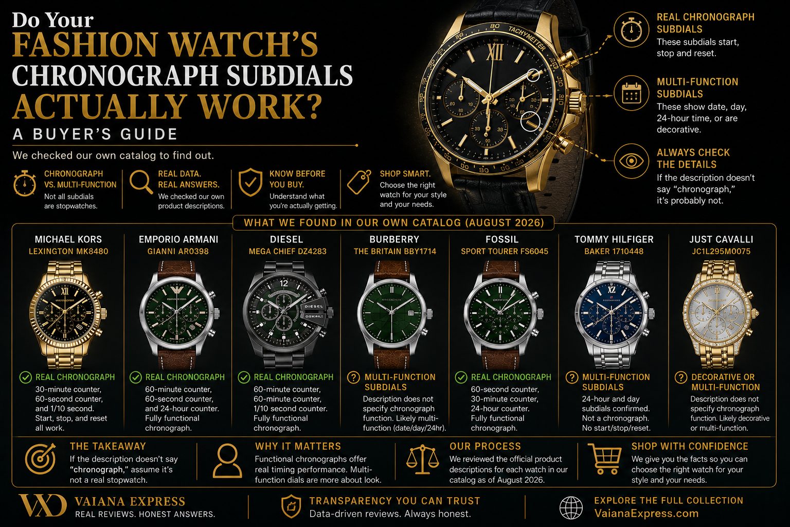 "Do Your Fashion Watch's Chronograph Subdials Actually Work? We Checked Our Own Catalog to Find Out"